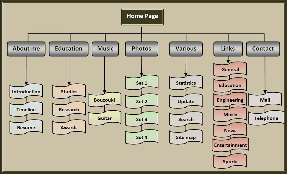 sitemap