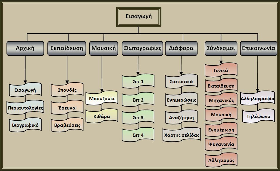 sitemap
